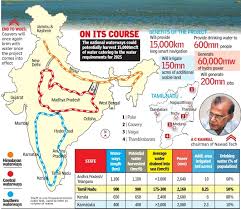 Mapping : National Waterways in India